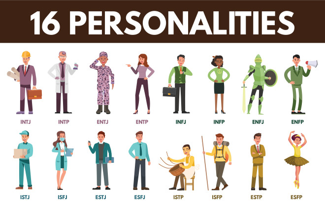 MBTI Introduction